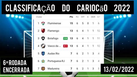 campeonato carioca 2022 resultados